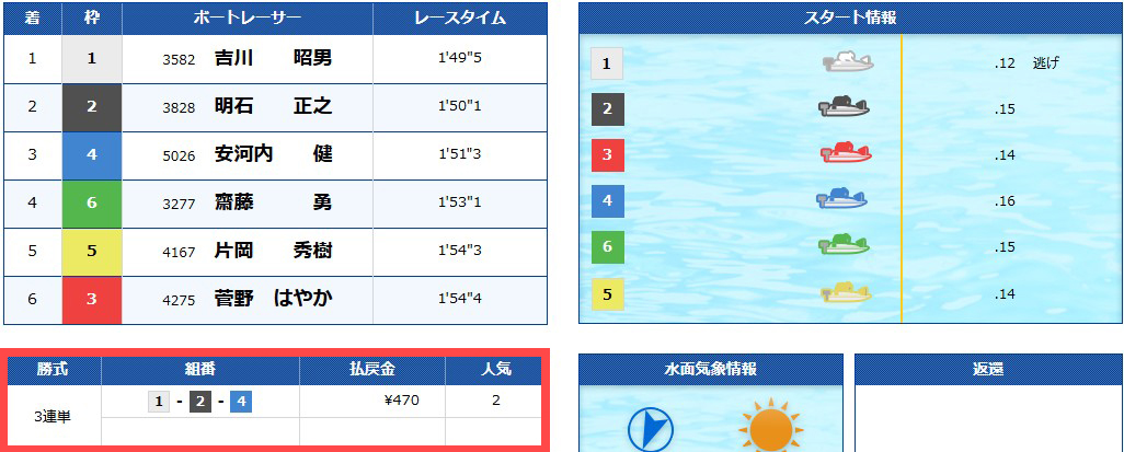 競艇ロジック 無料予想 結果画像