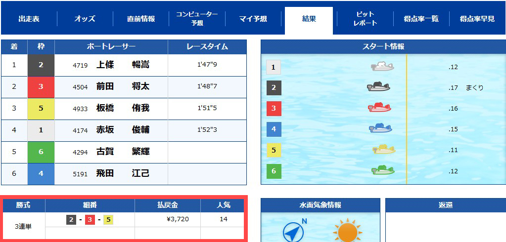 競艇ロジック 有料1本目 結果画像