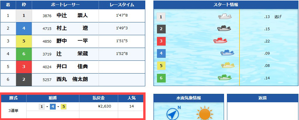 競艇ロジック 有料2本目 結果画像